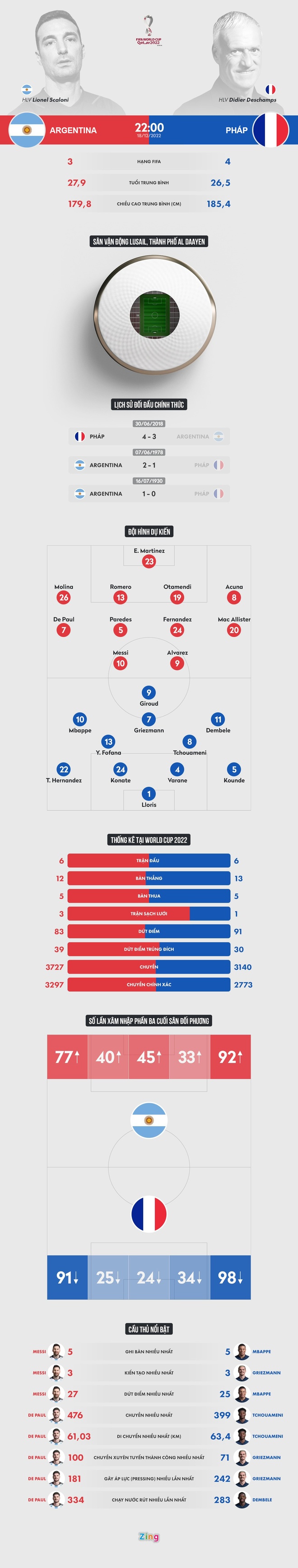 chung ket World Cup 2022 anh 3