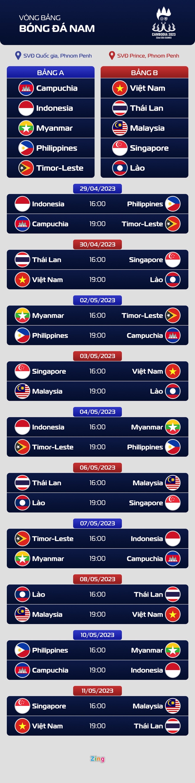 6. Ý Nghĩa Và Tầm Quan Trọng Của SEA Games 32 Đối Với Bóng Đá Việt Nam