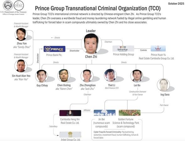 Đế chế lừa đảo Trần Chí sụp đổ ra sao?