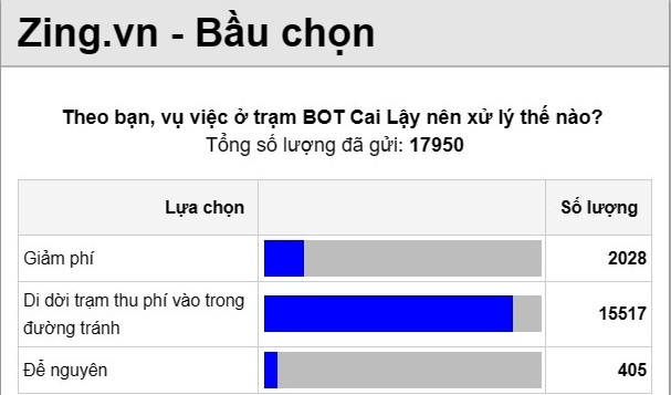 Nhet tien le phan doi BOT Cai Lay anh 3