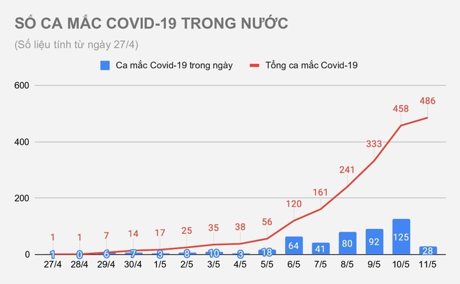 truy vet benh nhan Covid-19 anh 3