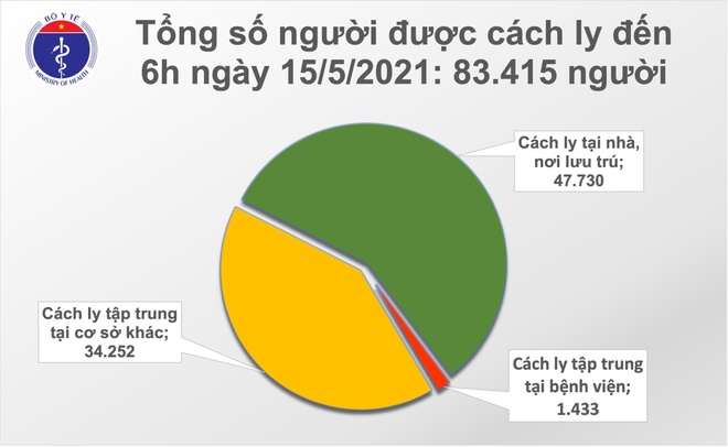 cong bo 20 ca mac Covid-19 anh 3