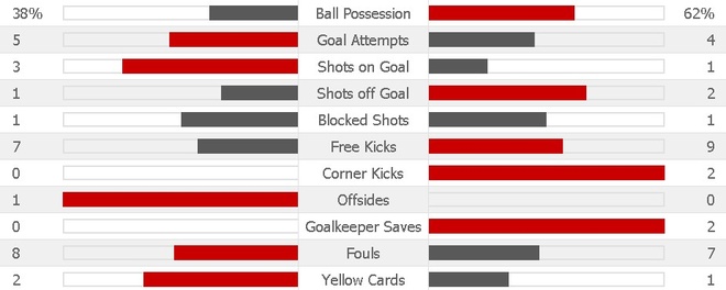 truc tiep Bo Dao Nha vs Mexico anh 17