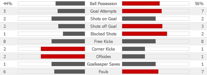 truc tiep Bo Dao Nha vs Mexico anh 15