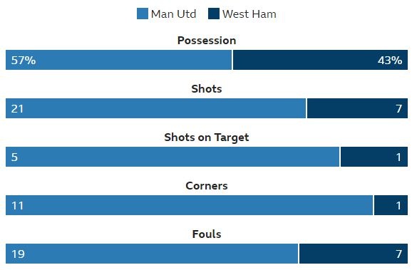 Man Utd vs West Ham anh 45