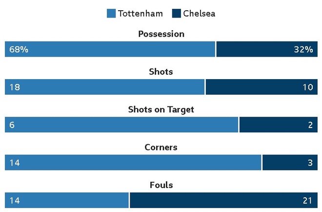 Chelsea v Tottenham anh 37