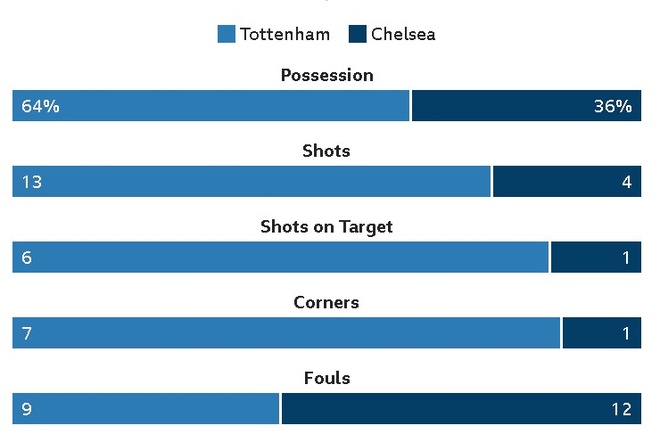 Chelsea v Tottenham anh 26