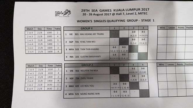 boi loi,  SEA Games,  Anh Vien anh 27