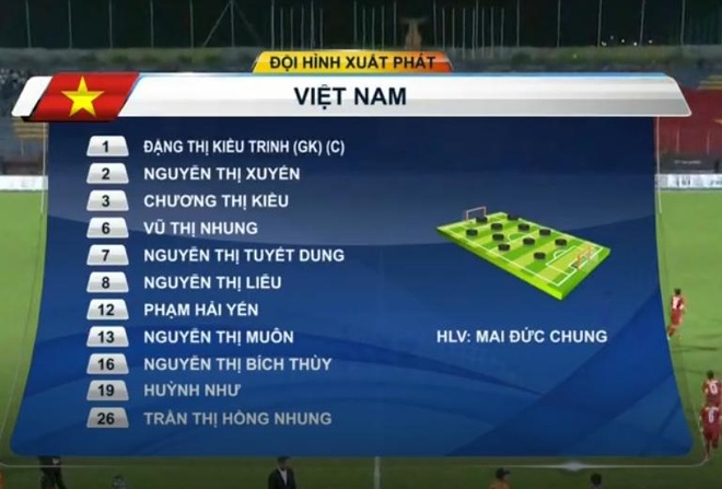 Nu Malaysia vs Viet Nam anh 8