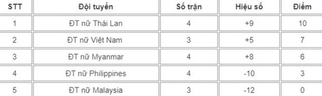 Nu Malaysia vs Viet Nam anh 5