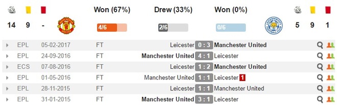 MU vs Leicester anh 9