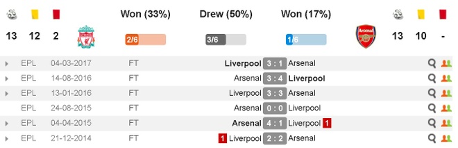 truc tiep Liverpool vs Arsenal anh 5