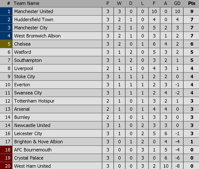 truc tiep Liverpool vs Arsenal anh 9