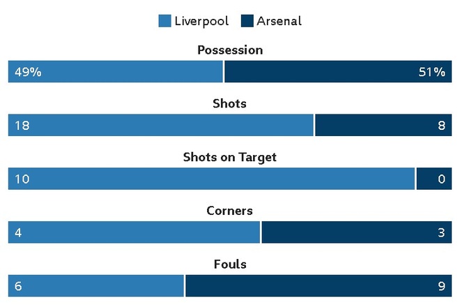 truc tiep Liverpool vs Arsenal anh 41