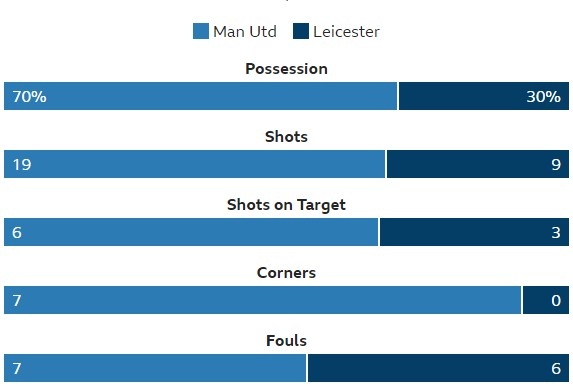 MU vs Leicester anh 35
