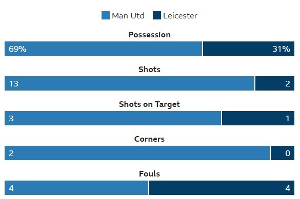 MU vs Leicester anh 23
