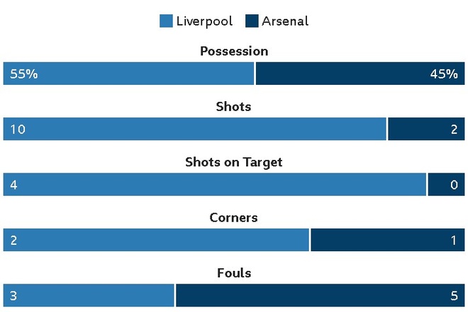 truc tiep Liverpool vs Arsenal anh 28