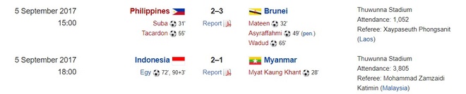 U18 Brunei vs U18 Viet Nam anh 7