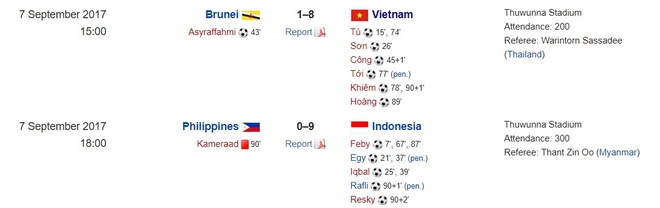 U18 Viet Nam vs Philippines anh 1