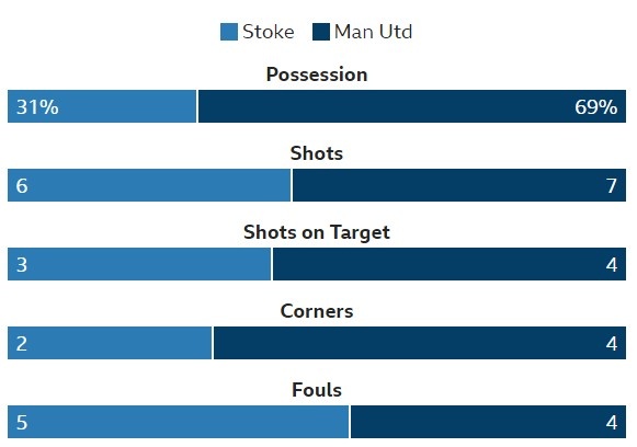 truc tiep Stoke vs Man Utd anh 27