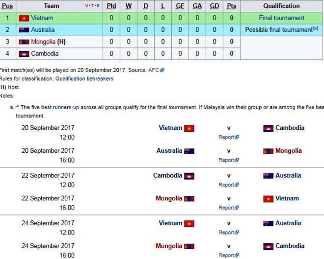 U16 Viet Nam vs Campuchia anh 2