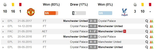 MU vs Crystal Palace anh 9