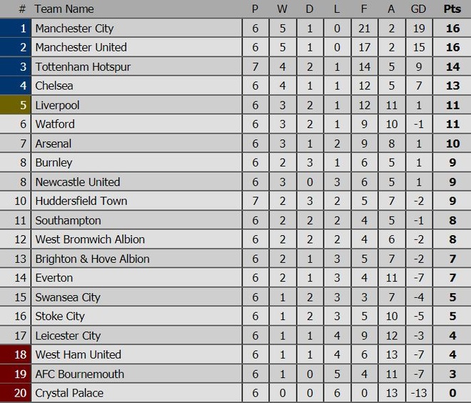 MU vs Crystal Palace anh 18