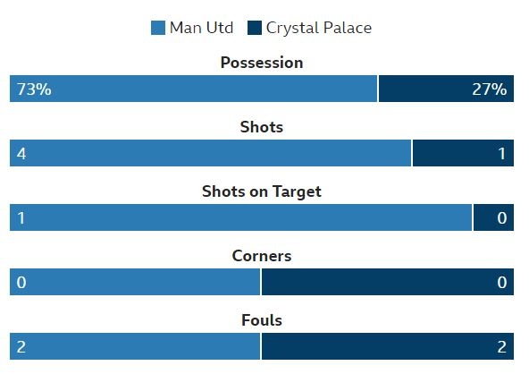 MU vs Crystal Palace anh 23