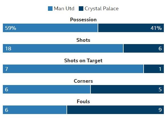 MU vs Crystal Palace anh 40