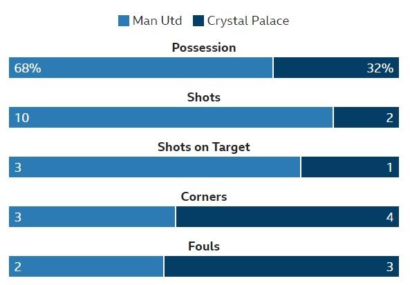 MU vs Crystal Palace anh 30