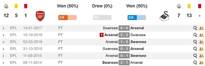 truc tiep Arsenal vs Swansea anh 5