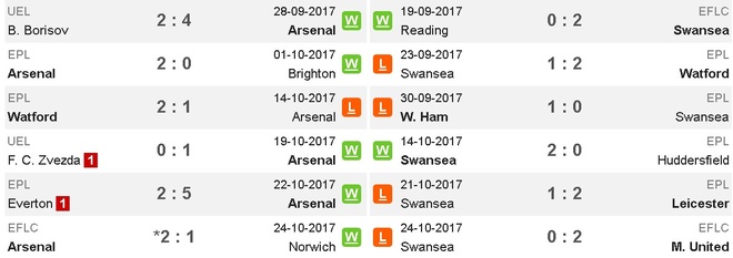 truc tiep Arsenal vs Swansea anh 6