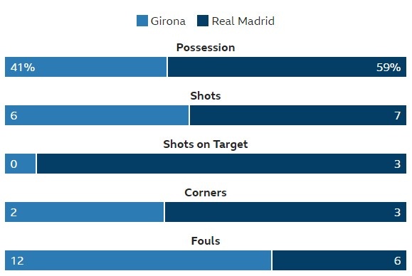 truc tiep Real vs Girona anh 10
