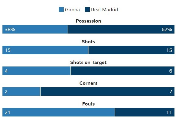 truc tiep Real vs Girona anh 14
