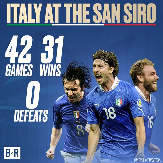 Italy vs Thuy Dien anh 6