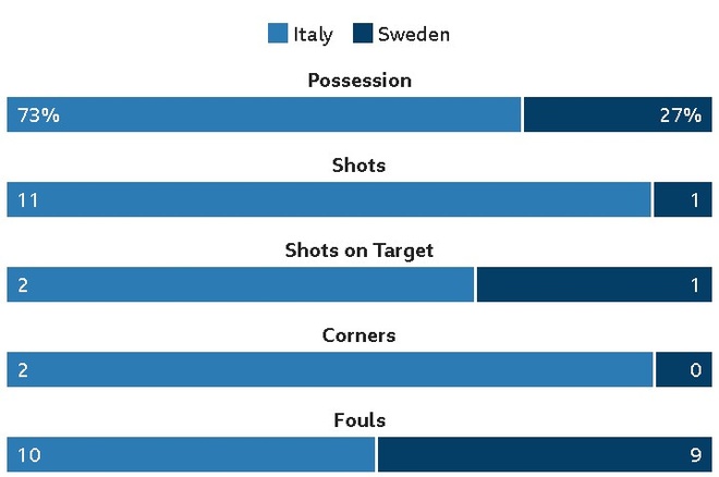 Italy vs Thuy Dien anh 29