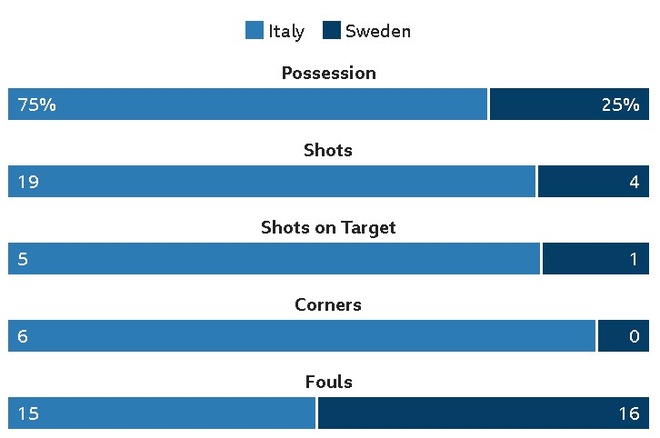 Italy vs Thuy Dien anh 33