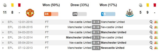 Man Utd vs Newcastle: Pogba,  Ibrahimovic tro lai anh 5