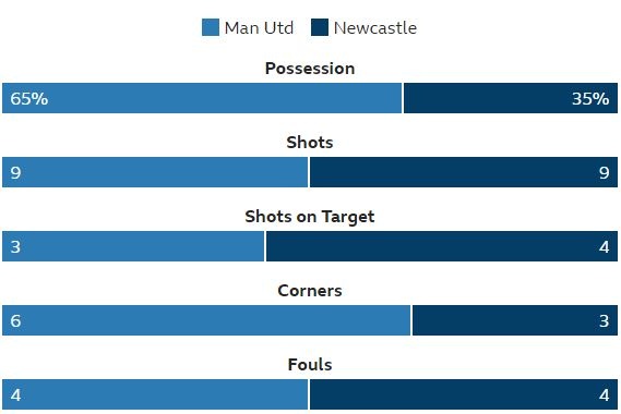 Man Utd vs Newcastle: Pogba,  Ibrahimovic tro lai anh 24
