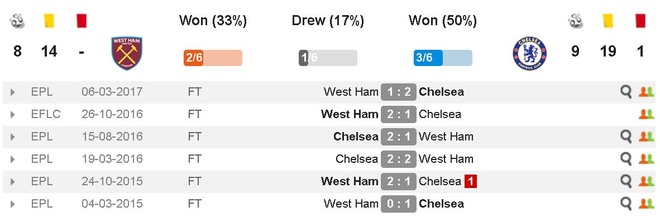 West Ham vs Chelsea anh 8