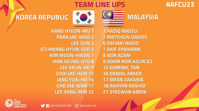 u23 Han Quoc vs U23 Malaysia anh 5