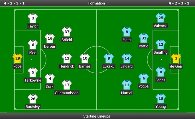 Burnley vs Man Utd anh 8