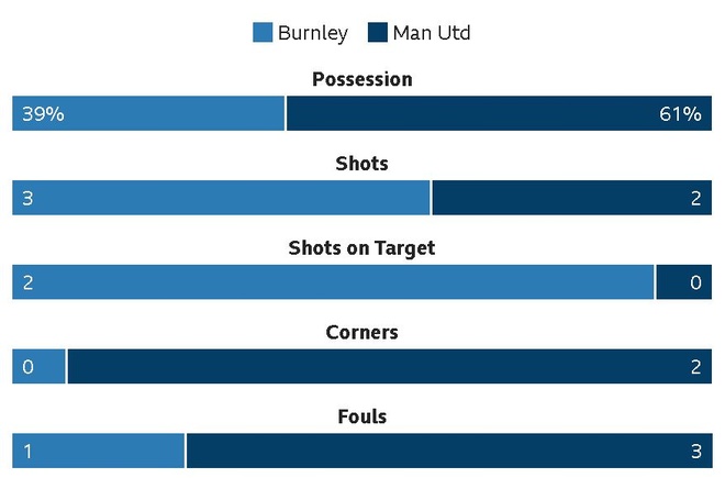 Burnley vs Man Utd anh 13