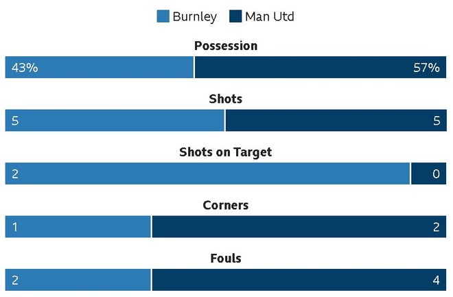 Burnley vs Man Utd anh 16