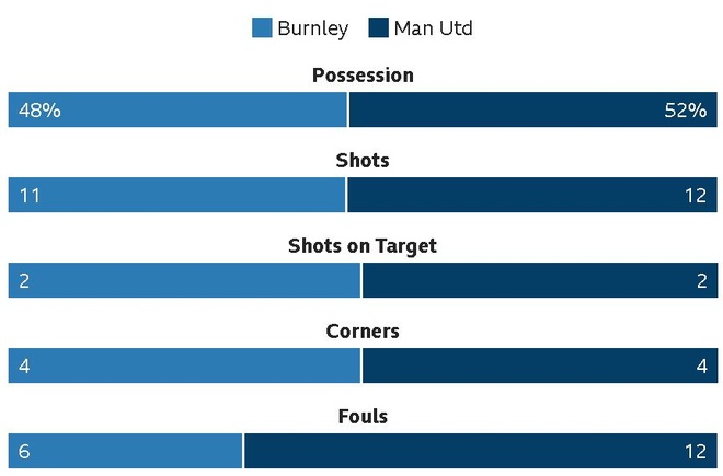 Burnley vs Man Utd anh 25