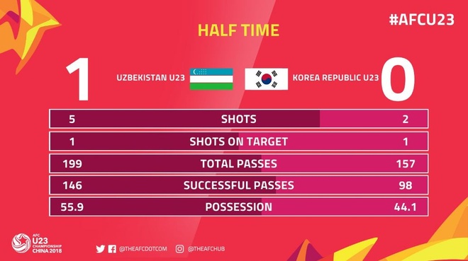 U23 Uzbekistan vs U23 Han Quoc anh 5