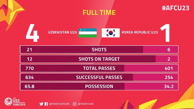 U23 Uzbekistan vs U23 Han Quoc anh 9