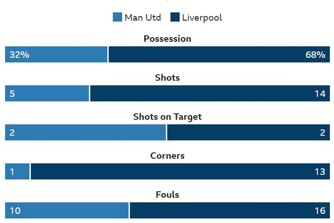 truc tiep Man Utd vs Liverpool anh 38