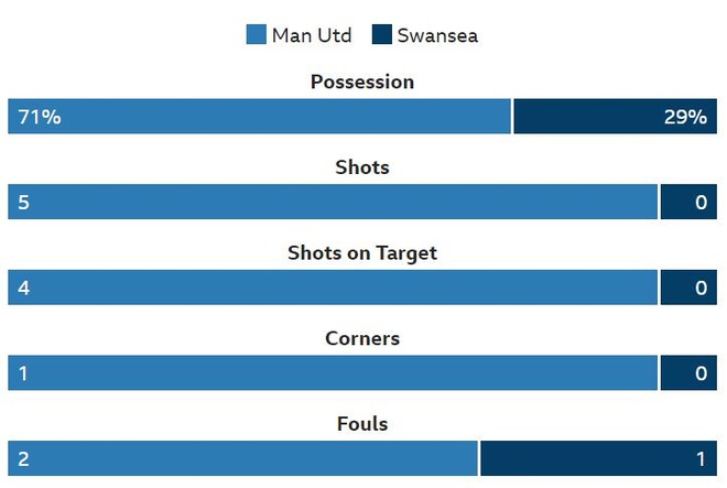 truc tiep bong da Man Utd anh 14