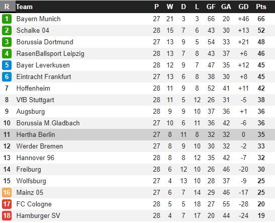 bayern munich dortmund anh 3